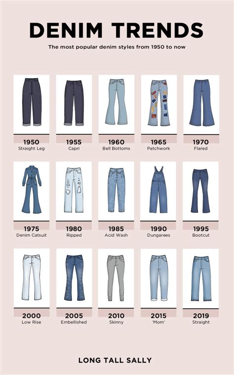 The Most Iconic Denim Looks from the Past 25 Years .